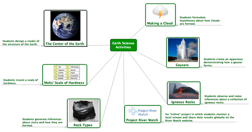 earth science activities