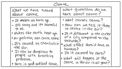 t-chart ozone